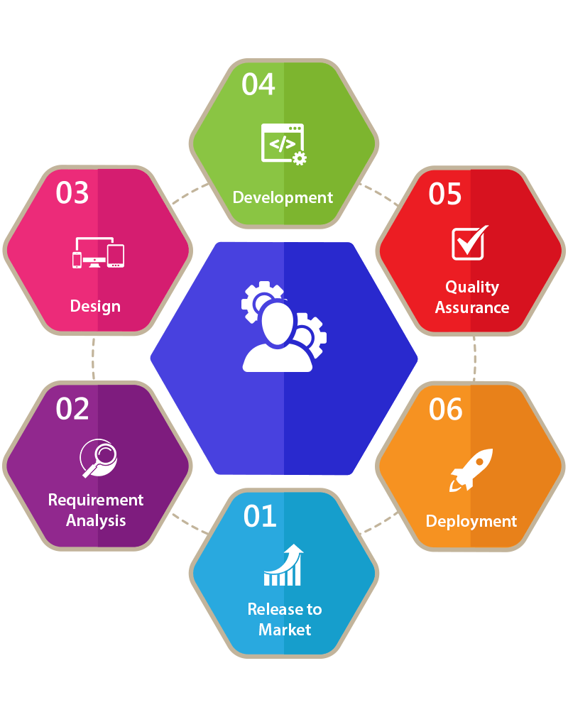 Software-development-cycle